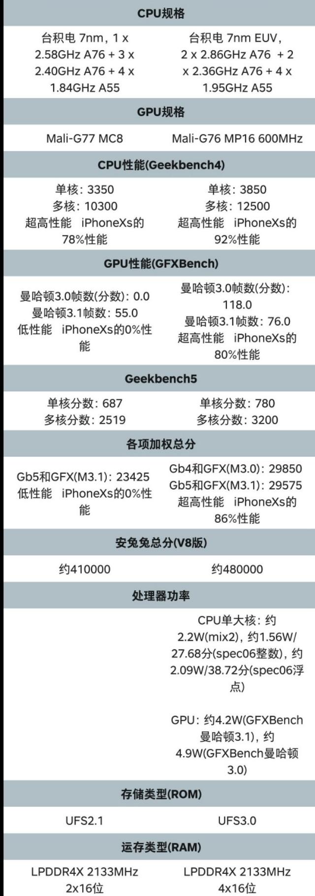 “禁止套娃”！华为nova 7 Pro和荣耀30 pro详细对比