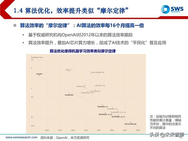 2020下半年AI行业投资策略：AI技术“平民化”后的应用红利期