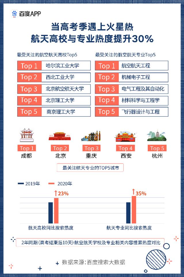 �ٶ����������� ��������������רҵ��׷�� �������У��ע�����