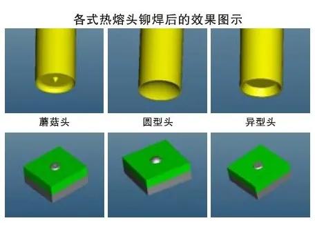 CMF实验室 | 塑料连接的19种方式（下）