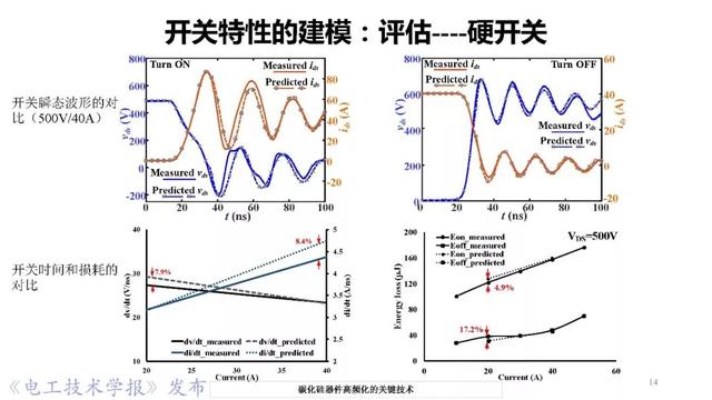 華中科技大學(xué)彭晗教授：碳化硅器件高頻化的關(guān)鍵技術(shù)