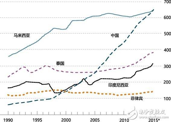 全球制造业面临四个难题，数字化转型升级尤为重要