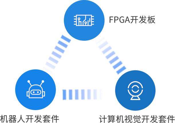 全方案打造人工智人才培养高地