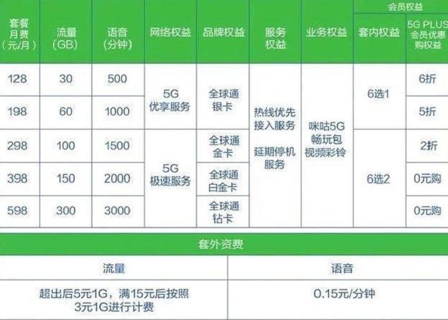 现在换手机该换5G手机还是选择4G手机？看完就明白了