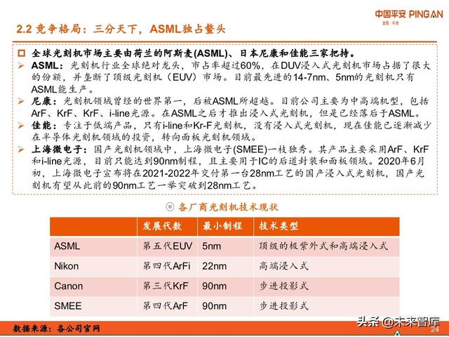 科技冠军专题报告：ASML，摘取光刻机皇冠上的明珠