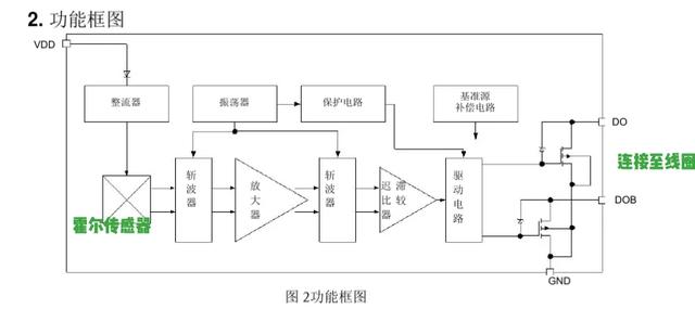 这种风扇小马达你了解多少？