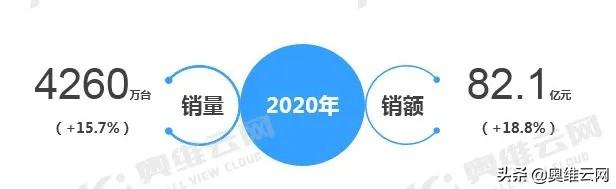 智能音箱半年报：2020年中国智能音箱市场H1总结