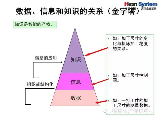 「精益学堂」精益老师常用方法和工具（三）