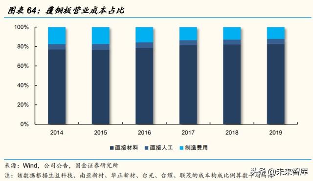 服务器PCB和CCL行业研究及投资策略：未来五年复合增长率超20%