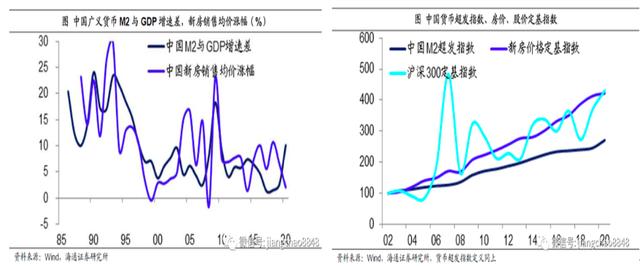 流动性驱动是基础，吴雅楠博士分析A股的牛市韧劲特征