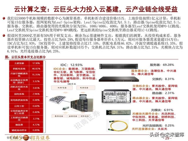新基建四大赛道113页深度解析：在变革中寻求确定性投资机会