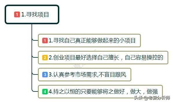 创业之路从何起步，白手起家如何自己创业？做到这几点可以少走弯路