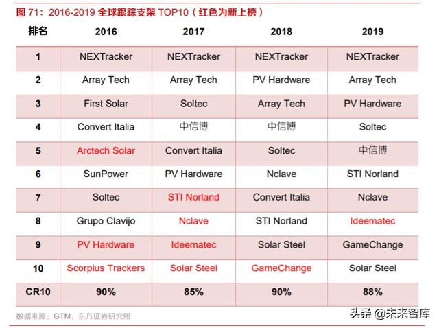 光伏产业研究及投资策略：双玻正当时，跟踪随风起，高效大时代
