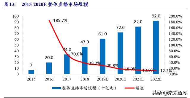 MCN直播电商带货专题研究报告：空间、模式、趋势