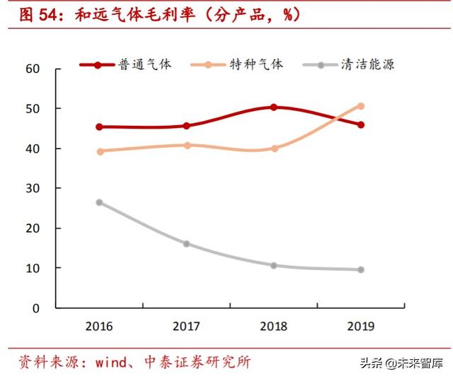 特种气体行业专题报告：电子工业“血液”，国产化势在必行