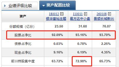 高收益570%-982%，3支5星级金牛奖“医药+消费”混合型基金，赚了