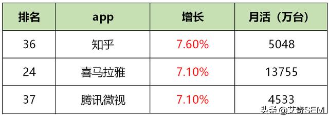 最新！59个信息流广告平台数据榜单！（2019.10）