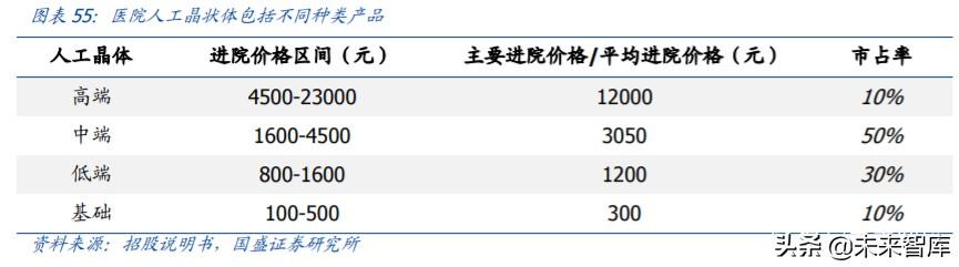 爱博医疗深度解析：专注创新的眼科器械龙头企业