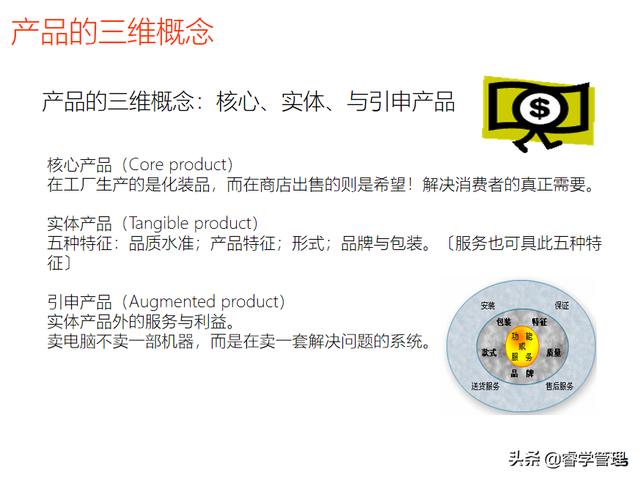 新产品开发及产品战略规划，个人归档资料分享121页ppt