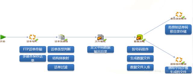 都说Hadoop与大数据平台难懂？我就花了6分钟，但是看得明明白白