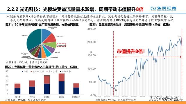 通信行业中期策略：把握科技新基建的主旋律