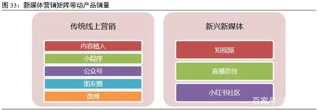 坚果行业：吃出来的千亿市场，新消费引领产业升级