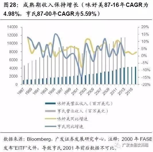 从竞争格局，找寻消费品行业“长跑冠军”