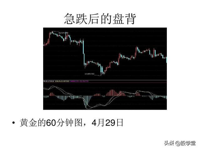 最经典缠论实战技巧之第一类买点图解！（收藏