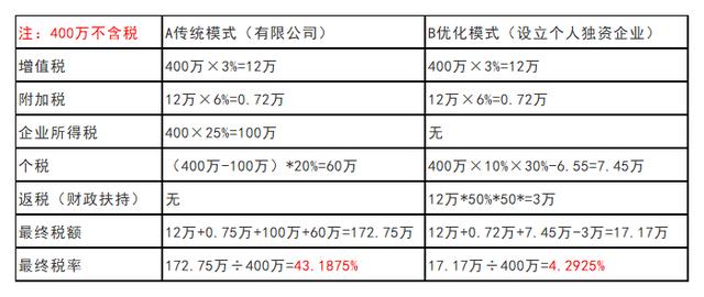 企业运用节税操作必然性，合理合法优化税负低至2%谁不心动？