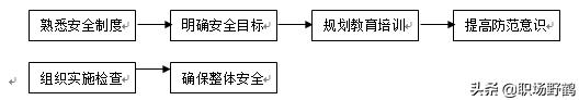 非常简单实用的行政管理工作内容与流程（适于小型公司）