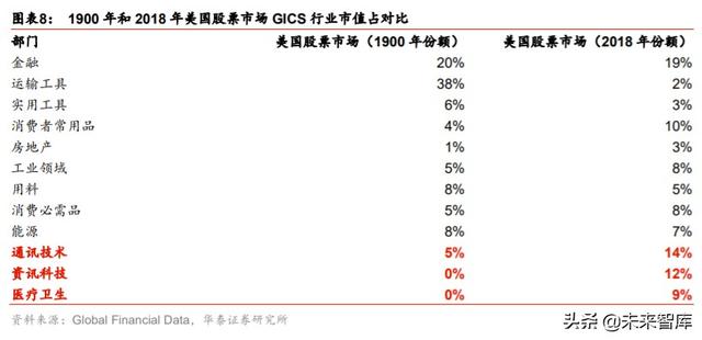 金融行业“双循环”投资策略：构建双循环体系，迎接证券化时代