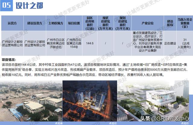 广州市村级工业园高质量发展线上项目推介持续进行