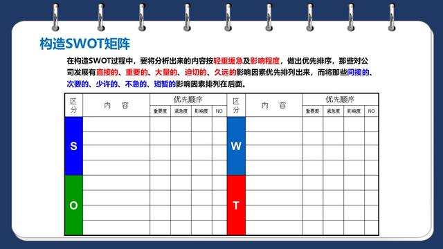 SWOT分析到底怎么做？23页PPT详解，企业战略规划必备工具！