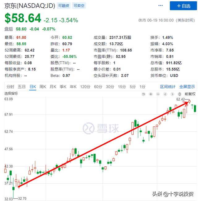 中概互联基金近期大涨，现在还值得买？