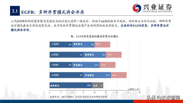 肺癌专题报告：序贯靶向治疗是核心，免疫联合治疗是新常态
