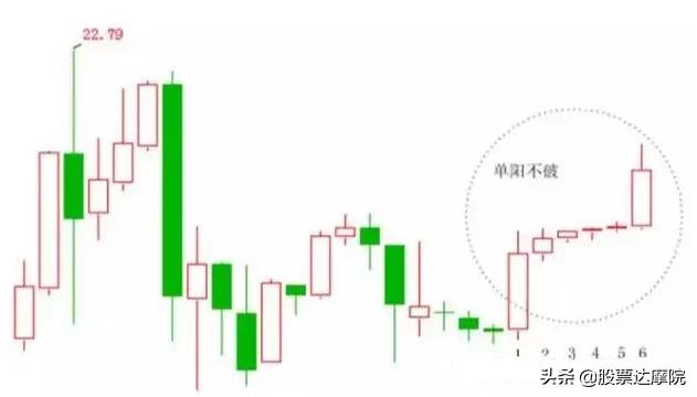 华尔街的秘密：5大“反人性”技巧，熟知就能轻