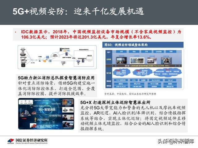 5G新基建最新进展及投资机会分析
