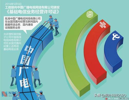 5G牌照发布一年，中国交出怎样的成绩单？运营商