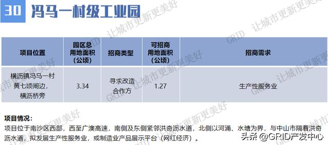 广州市村级工业园高质量发展线上项目推介持续进行