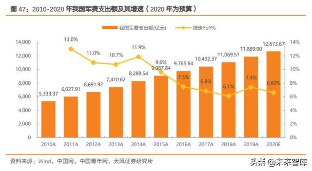 碳纤维行业深度报告：完成“1到10”，走向“10到100”阶段
