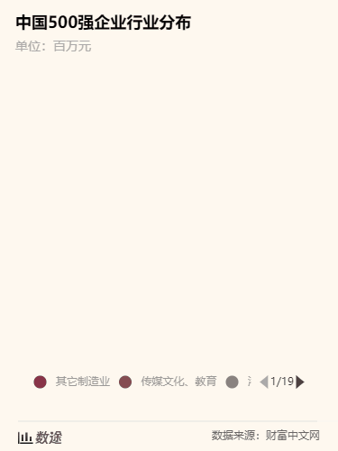 2020中国500强：石化基建行业霸榜，最赚钱10家公司总利润1.7万亿