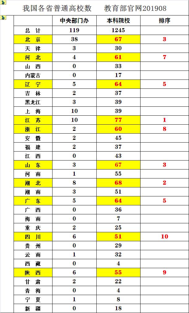 æå½æ¬ç§é¢æ¡æå¤çå10çä»½