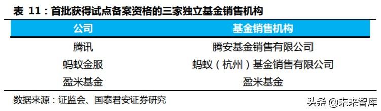 金融科技专题报告：从蚂蚁上市看金融科技生态圈