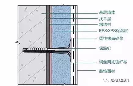 外墙保温施工现场施工因素产生的常见质量问题分析及防治措施