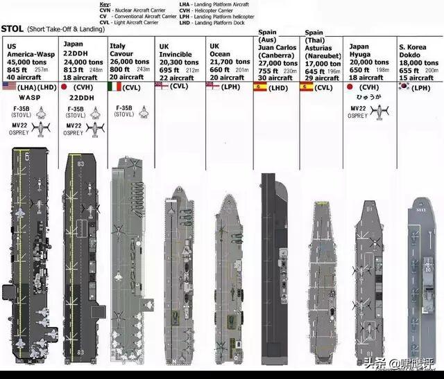 航母百年，舰岛探秘，航空母舰动力系统对航母舰岛的影响