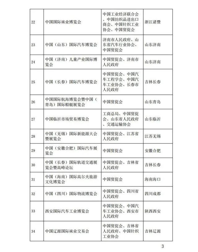 中国贸促会：退出主办这44个境内展会