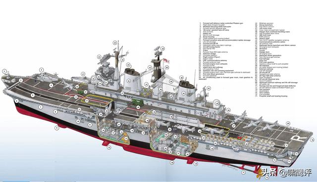 航母百年，舰岛探秘，航空母舰动力系统对航母舰岛的影响
