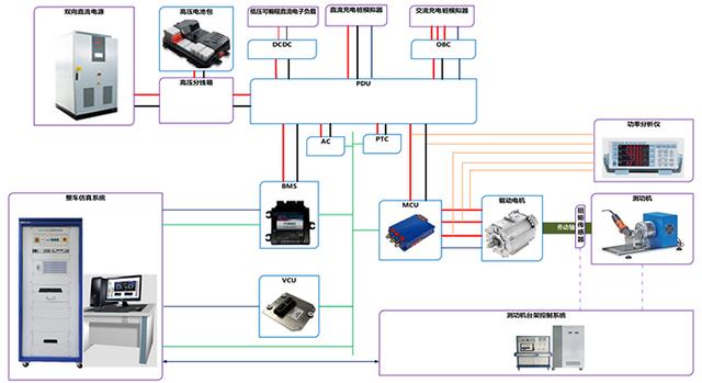 新能源汽车高压系统功率级联调实验室