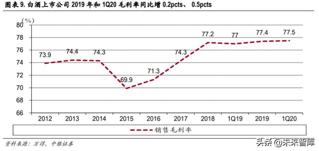 食品飲料2020年中期策略：從短期改善+長期優勢兩個角度選股