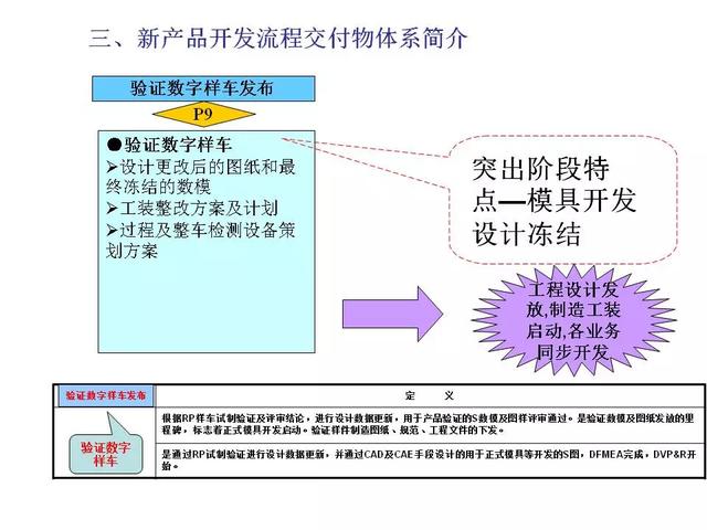 新产品开发及项目管理流程介绍，看完希望少踩几个“坑” ！